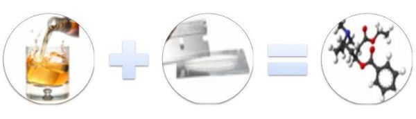 Mixing Drugs and Alcohol