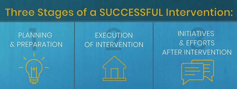 three stages of a successful intervention