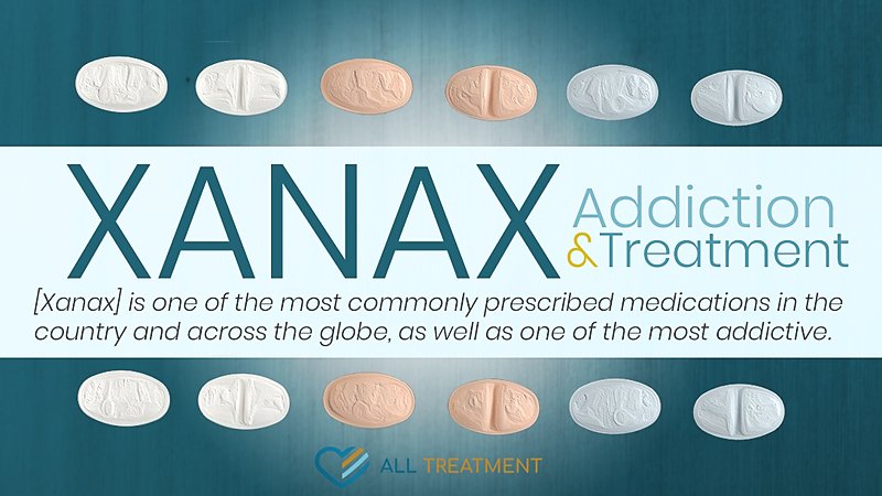 Xanax Addiction and Treatment