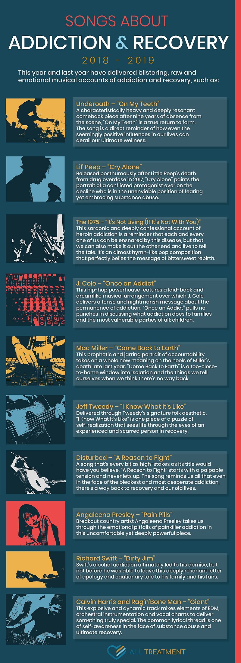 Songs About Addiction and Recovery 2019 Info Graphic
