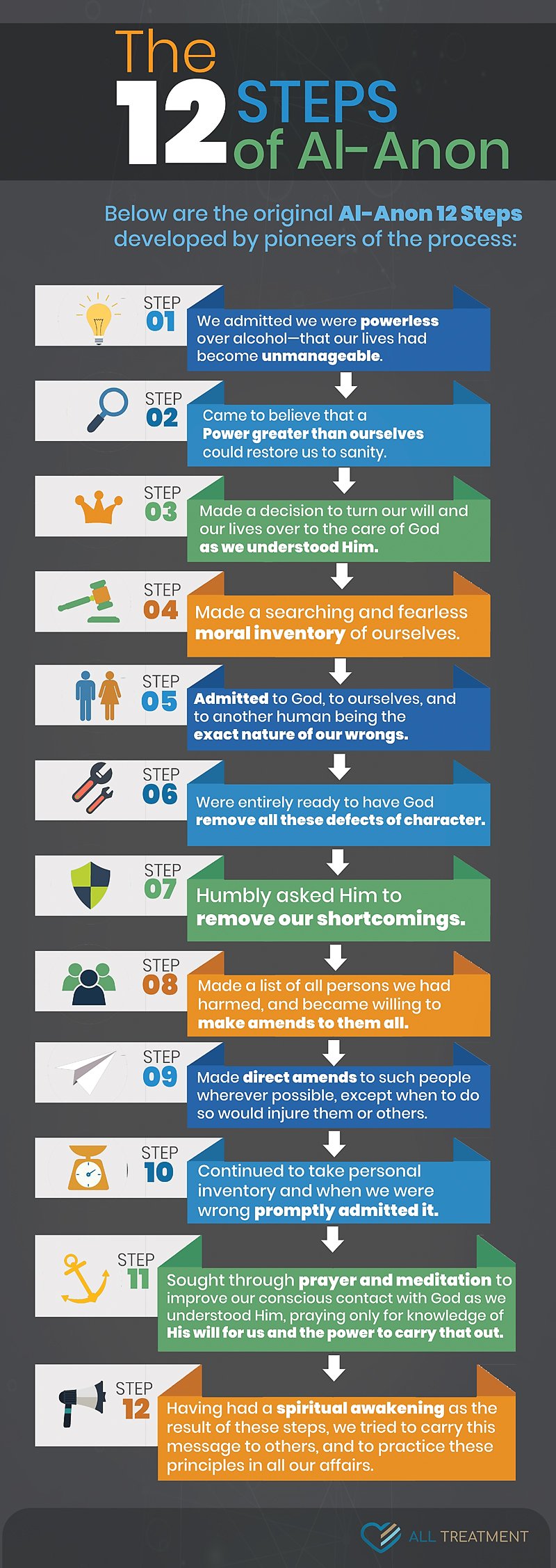 12 Steps AL Anon Info graphic