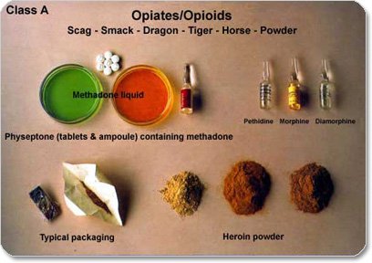 Opiate Abuse in Kentucky